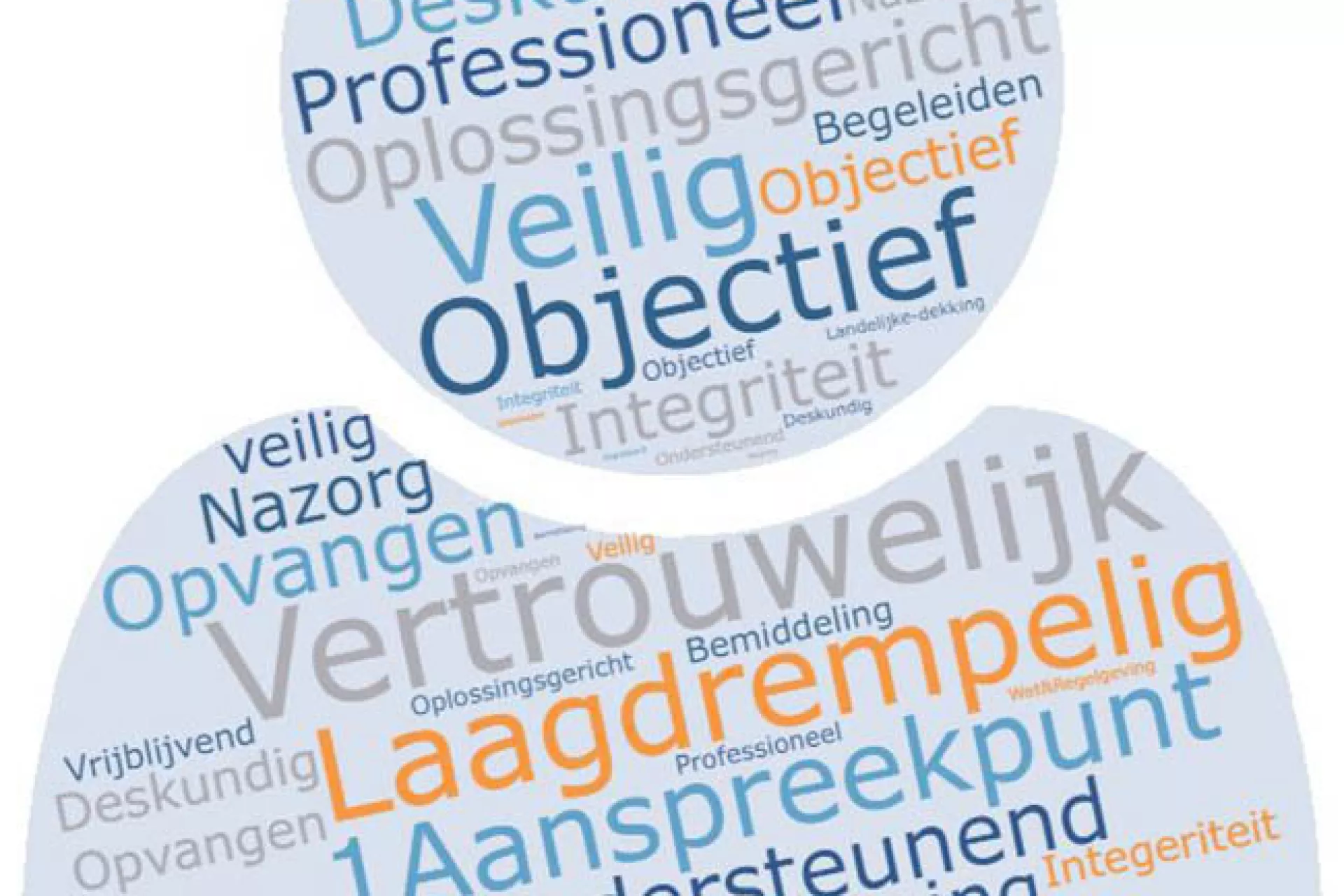 Amateurskunstloket - vertrouwenspersoon - woordcloud